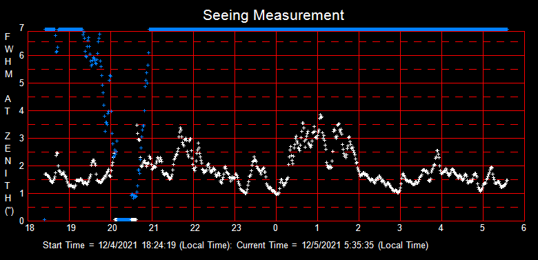 SeeingGraph_2021-12-05