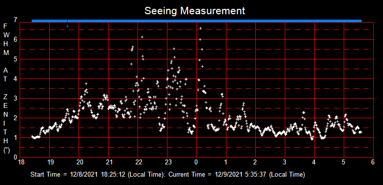 SeeingGraph_2021-12-09