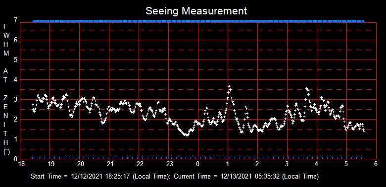 SeeingGraph_2021-12-13