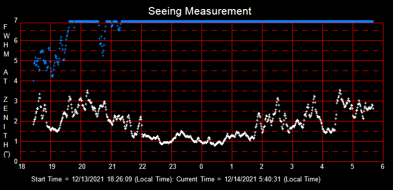 SeeingGraph_2021-12-14