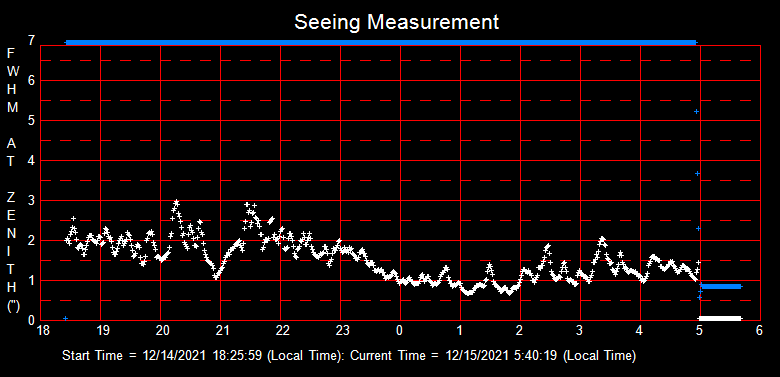 SeeingGraph_2021-12-15