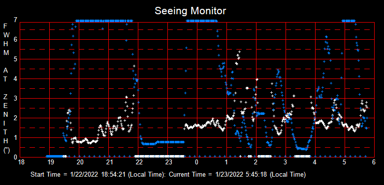 SeeingGraph_2022-01-23