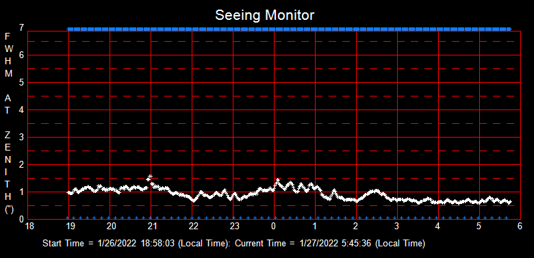 SeeingGraph_2022-01-27