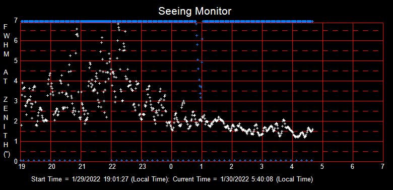 SeeingGraph_2022-01-30