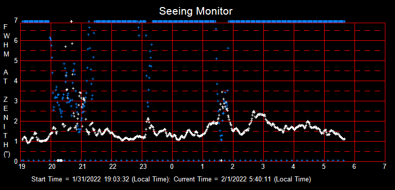 SeeingGraph_2022-02-01