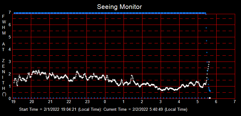 SeeingGraph_2022-02-02