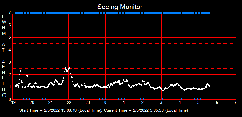 SeeingGraph_2022-02-06