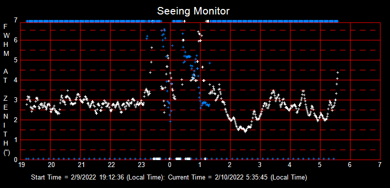 SeeingGraph_2022-02-10