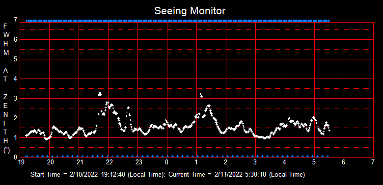 SeeingGraph_2022-02-11