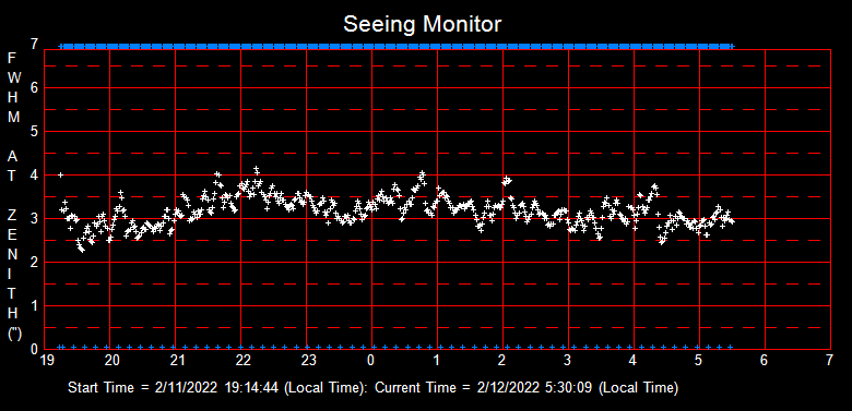 SeeingGraph_2022-02-12