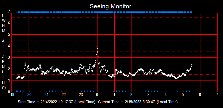 SeeingGraph_2022-02-15