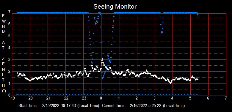 SeeingGraph_2022-02-16