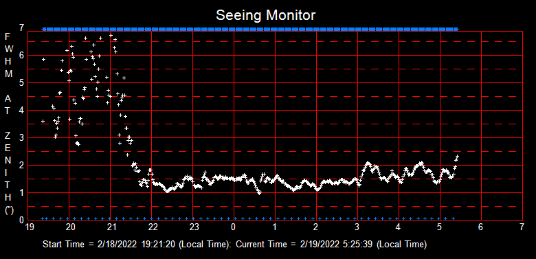 SeeingGraph_2022-02-19