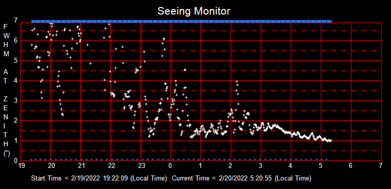 SeeingGraph_2022-02-20