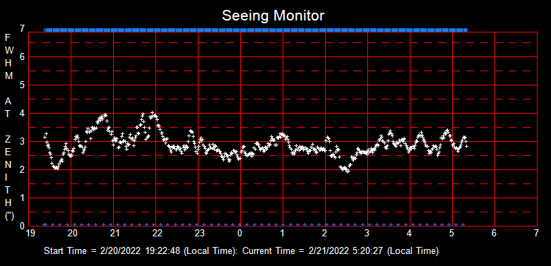 SeeingGraph_2022-02-21