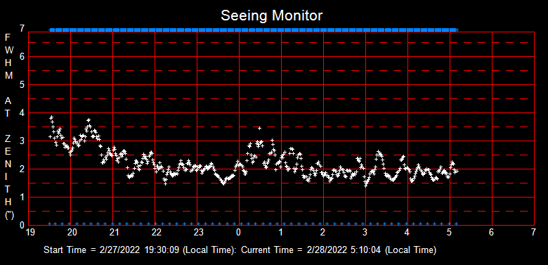 SeeingGraph_2022-02-28