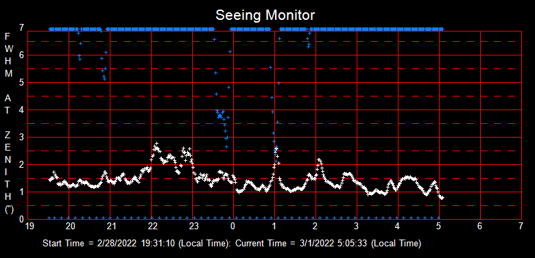 SeeingGraph_2022-03-01