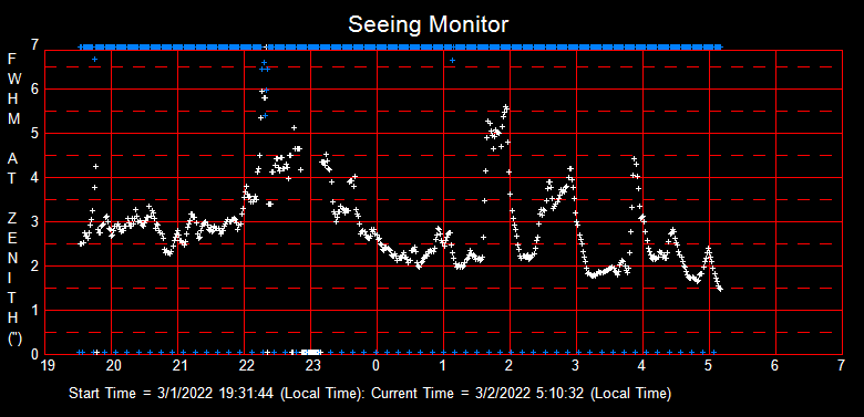 SeeingGraph_2022-03-02