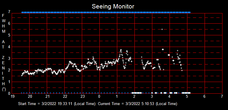 SeeingGraph_2022-03-03