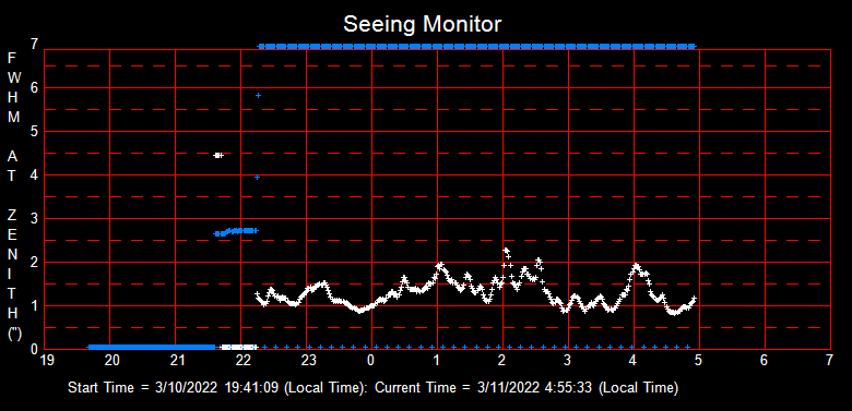 SeeingGraph_2022-03-11