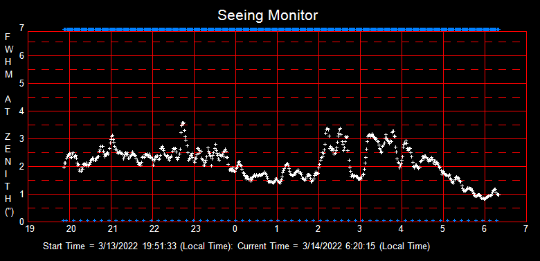 SeeingGraph_2022-03-14