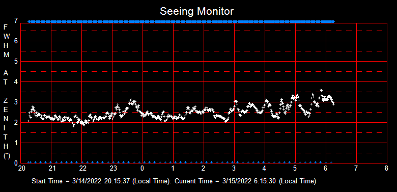 SeeingGraph_2022-03-15