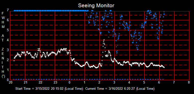 SeeingGraph_2022-03-16