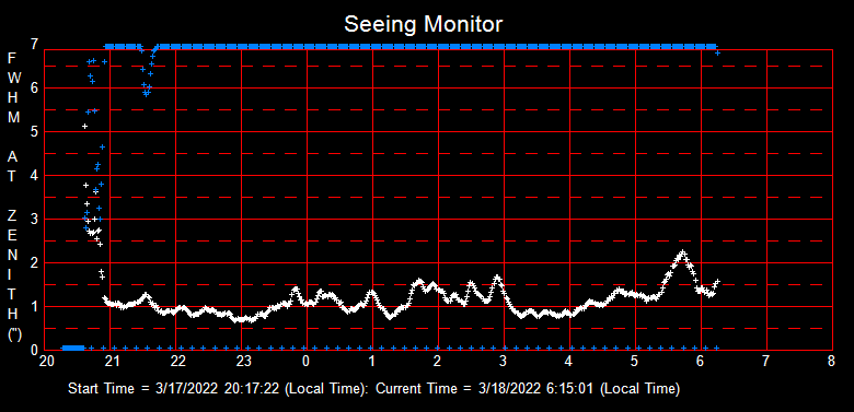 SeeingGraph_2022-03-18