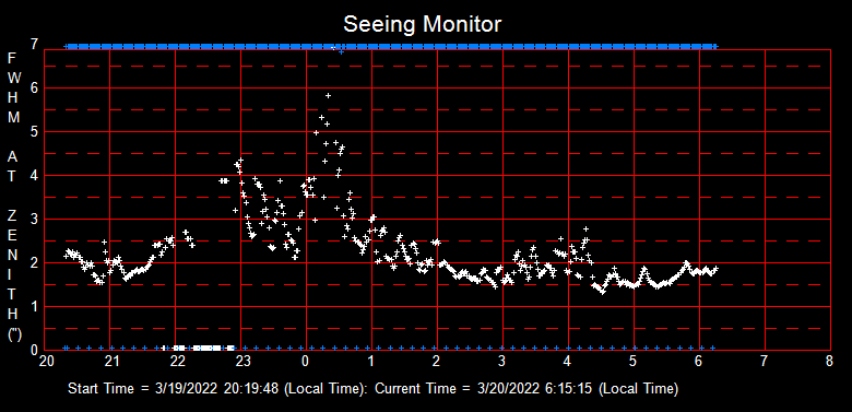 SeeingGraph_2022-03-20