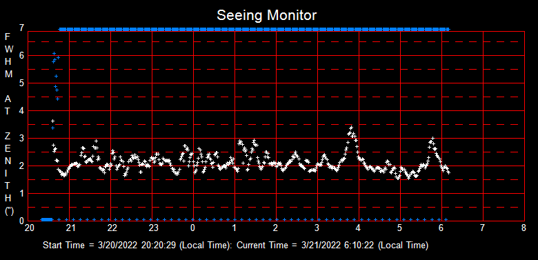 SeeingGraph_2022-03-21