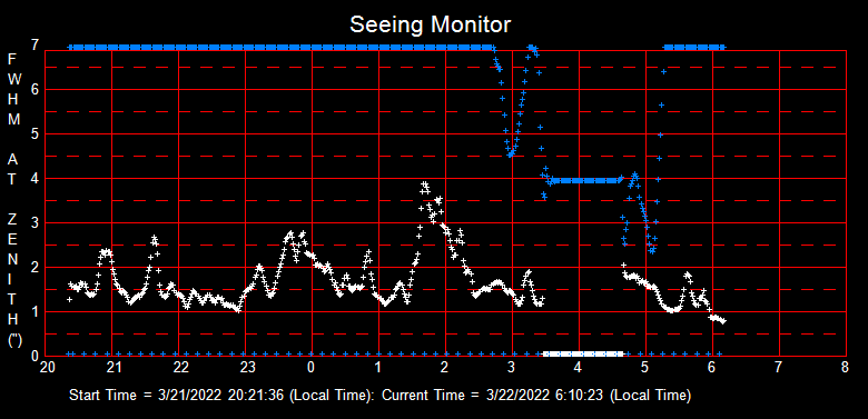 SeeingGraph_2022-03-22