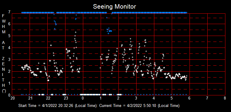 SeeingGraph_2022-04-02