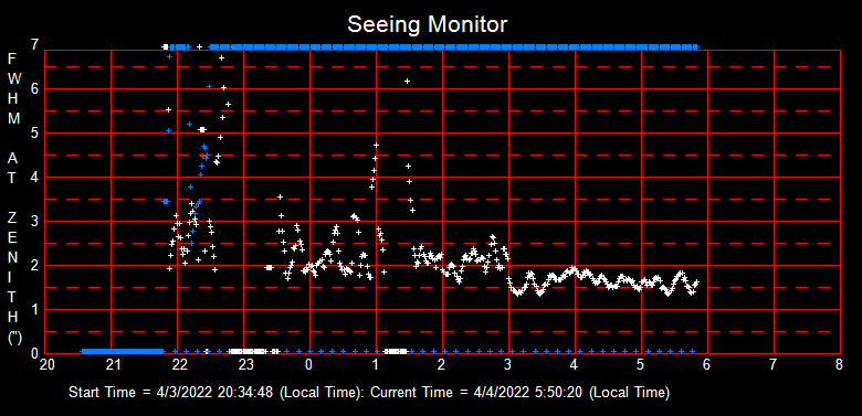 SeeingGraph_2022-04-04