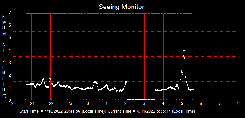 SeeingGraph_2022-04-11