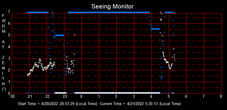 SeeingGraph_2022-04-21