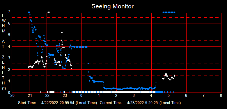 SeeingGraph_2022-04-23