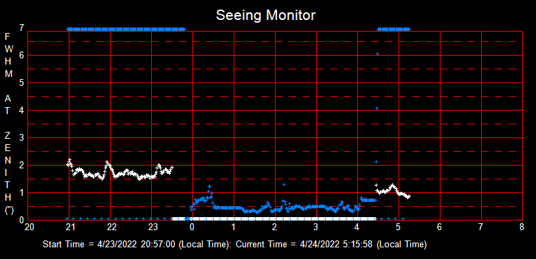 SeeingGraph_2022-04-24