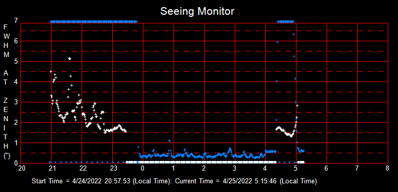 SeeingGraph_2022-04-25