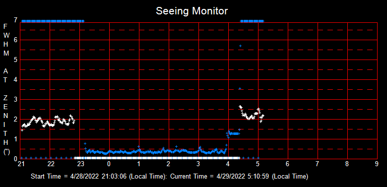 SeeingGraph_2022-04-29