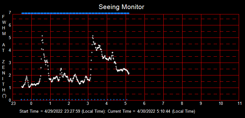 SeeingGraph_2022-04-30