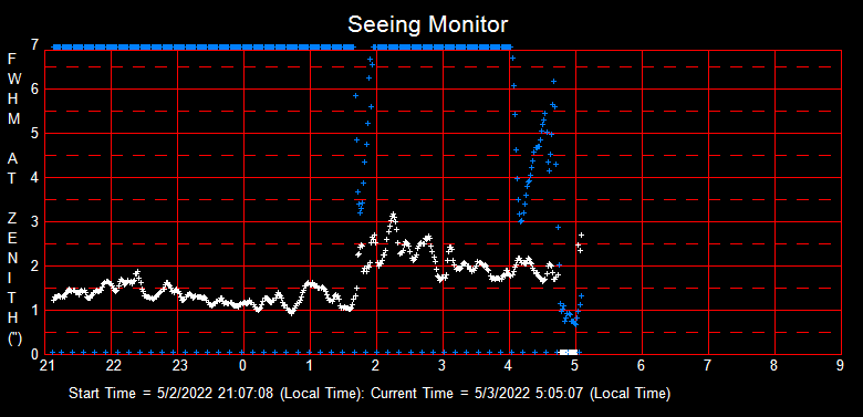 SeeingGraph_2022-05-03