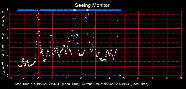 SeeingGraph_2022-05-20