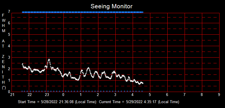 SeeingGraph_2022-05-29