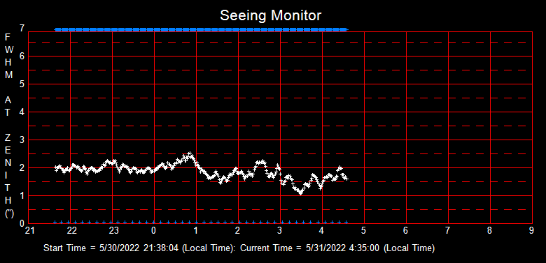 SeeingGraph_2022-05-31