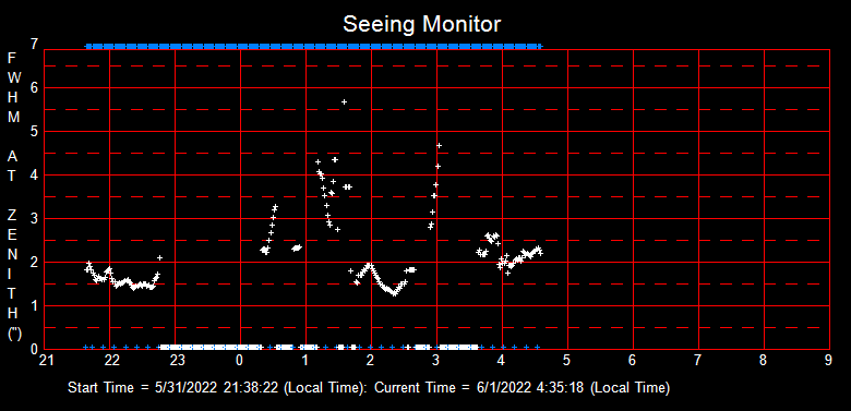 SeeingGraph_2022-06-01