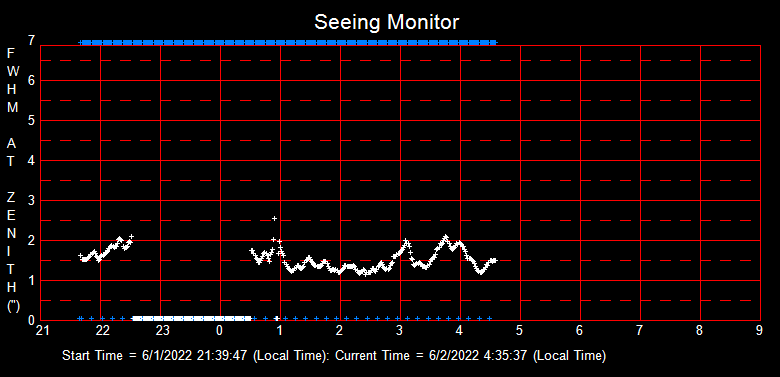 SeeingGraph_2022-06-02