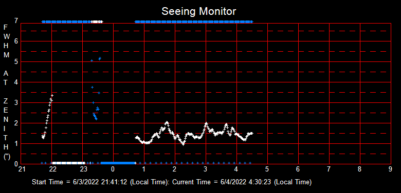 SeeingGraph_2022-06-04