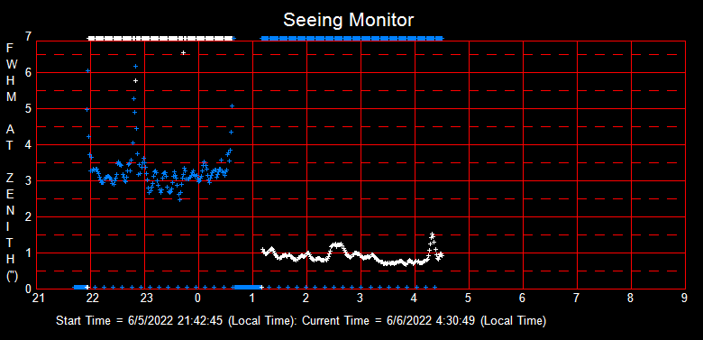 SeeingGraph_2022-06-06