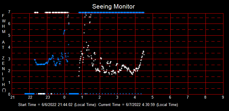 SeeingGraph_2022-06-07