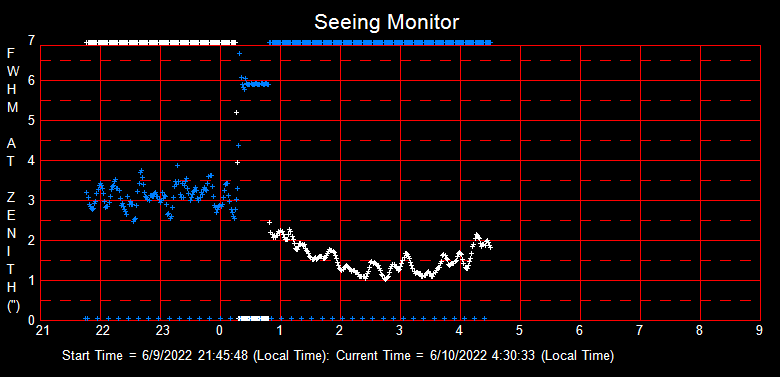 SeeingGraph_2022-06-10